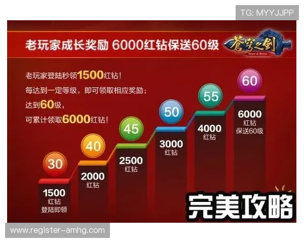 皇冠注册游戏优惠活动推荐，注册即享丰富福利提升游戏体验感